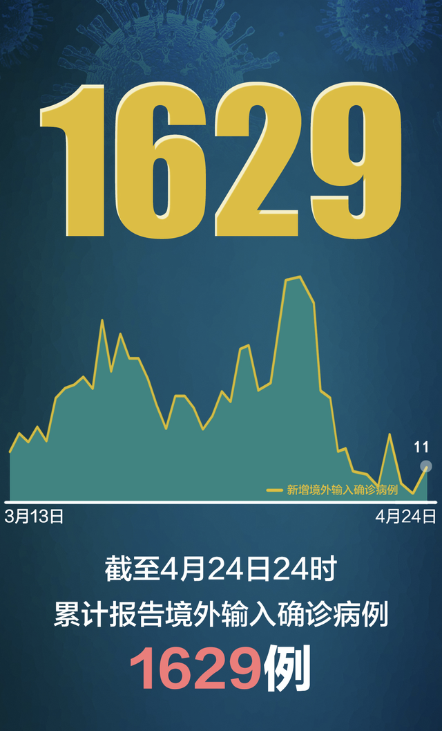 31省份新增境外12例〃31省区市新增境外输入17例-第2张图片