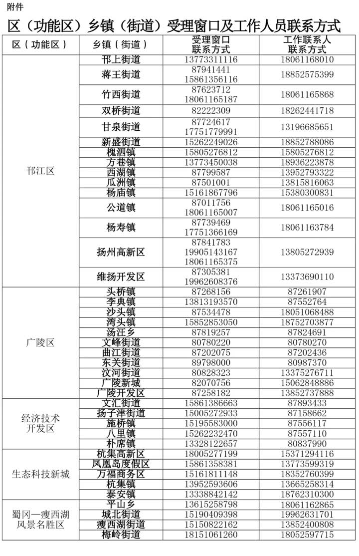 「杨州疫情最新情况最新消息今天」〃杨州疫情实时动态-第2张图片