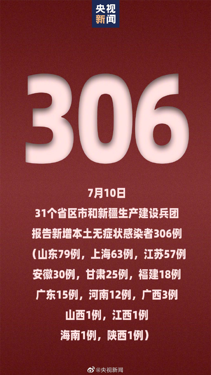 31省区市新增1例确诊病例〃31省区市新增1例本土确诊病例-第1张图片