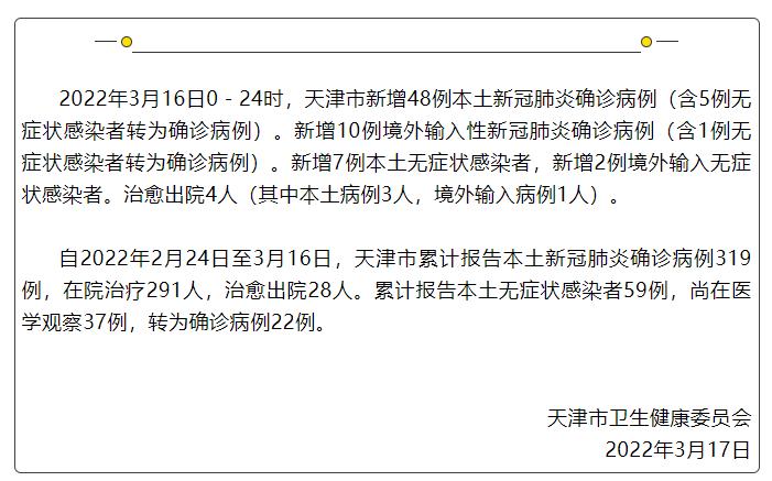 福建本轮累计报告本土确诊335例︰(福建累计报告本土确诊418例)-第1张图片