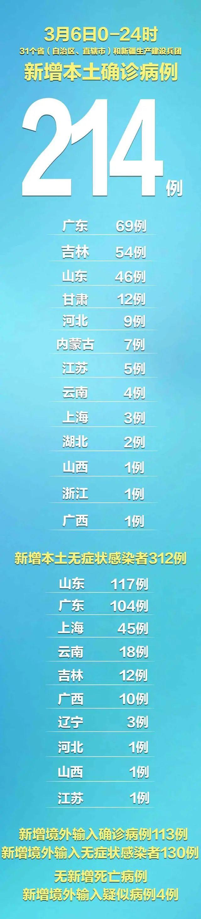 广东新增15例本土确诊︰(广东新增本土确诊病例15例,新增本土无症状感染者5例)-第2张图片
