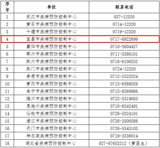 “湖北疫情最新消息今天新增了15例” 湖北疫情最新消息新增情况？-第2张图片
