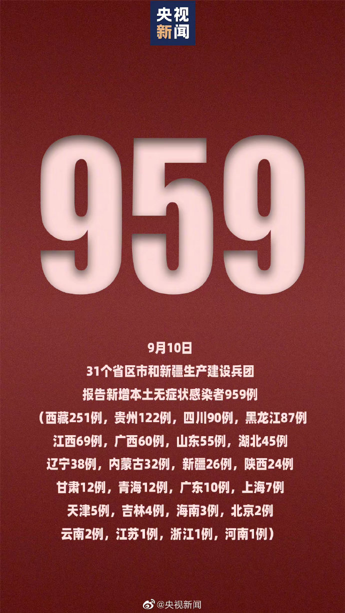 31省区市新增9例本土确诊.31省区市新增确诊12例本土4例-第2张图片