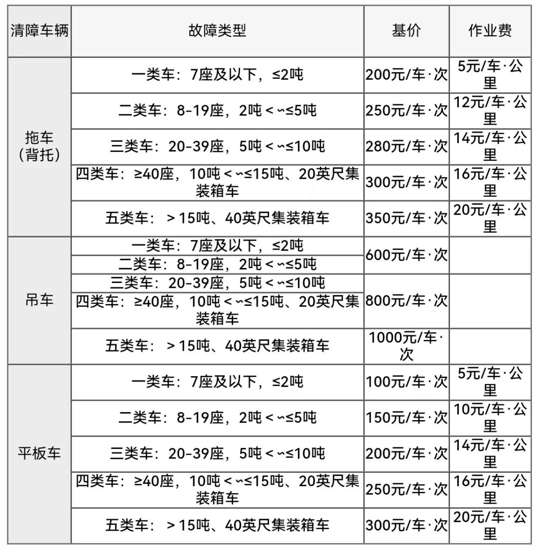 “2020年五一高速收费吗	” 2020年五一高速收费吗现在？-第2张图片