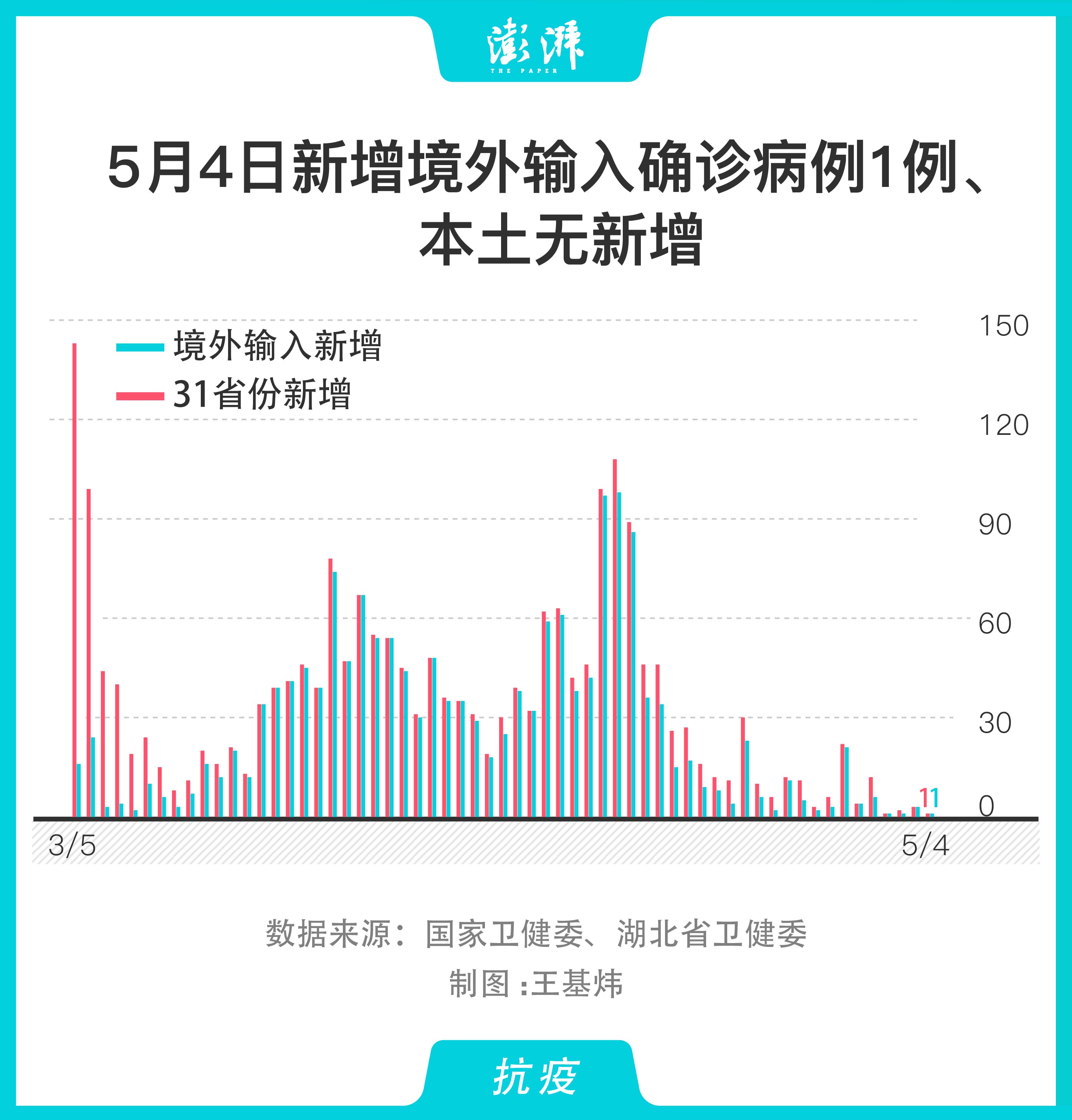 上海新增5本土病例均为一超市员工,上海 新增案例-第2张图片