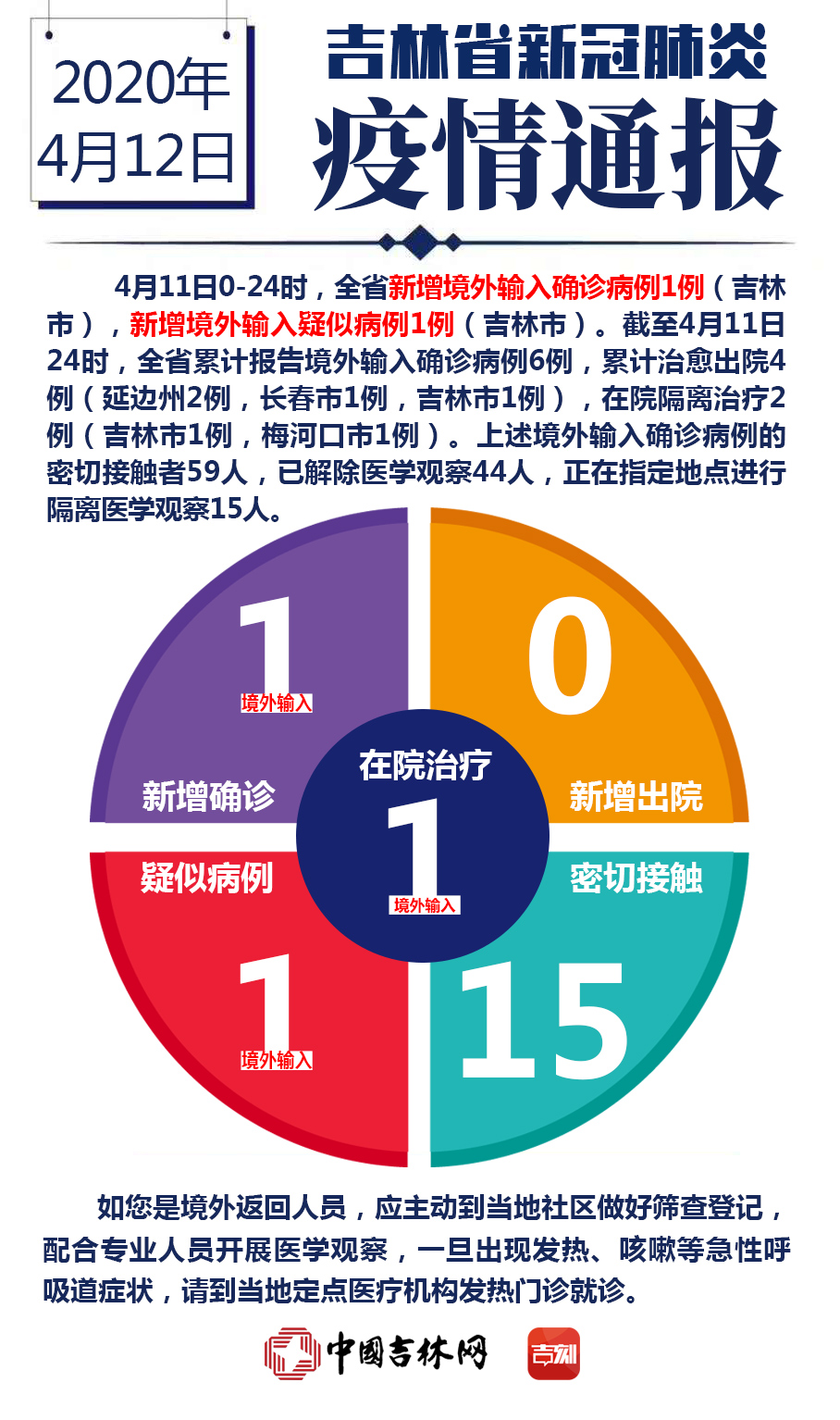 “上海疫情最新消息3月22	” 上海疫情最新通报情况？-第2张图片