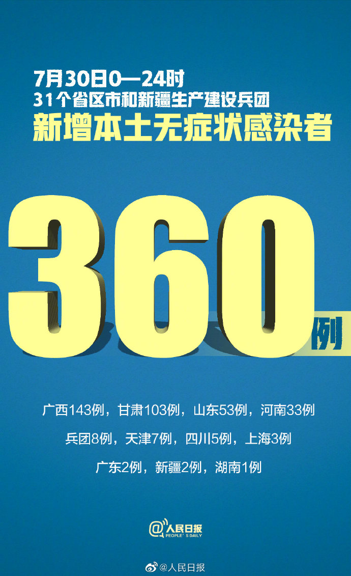 【31省区市新增确诊7例/31省区市新增确诊病例21例】-第2张图片