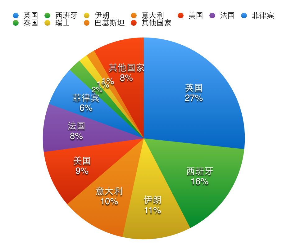 「31省新增本土402例」〃31省新增47例本土增23例-第1张图片