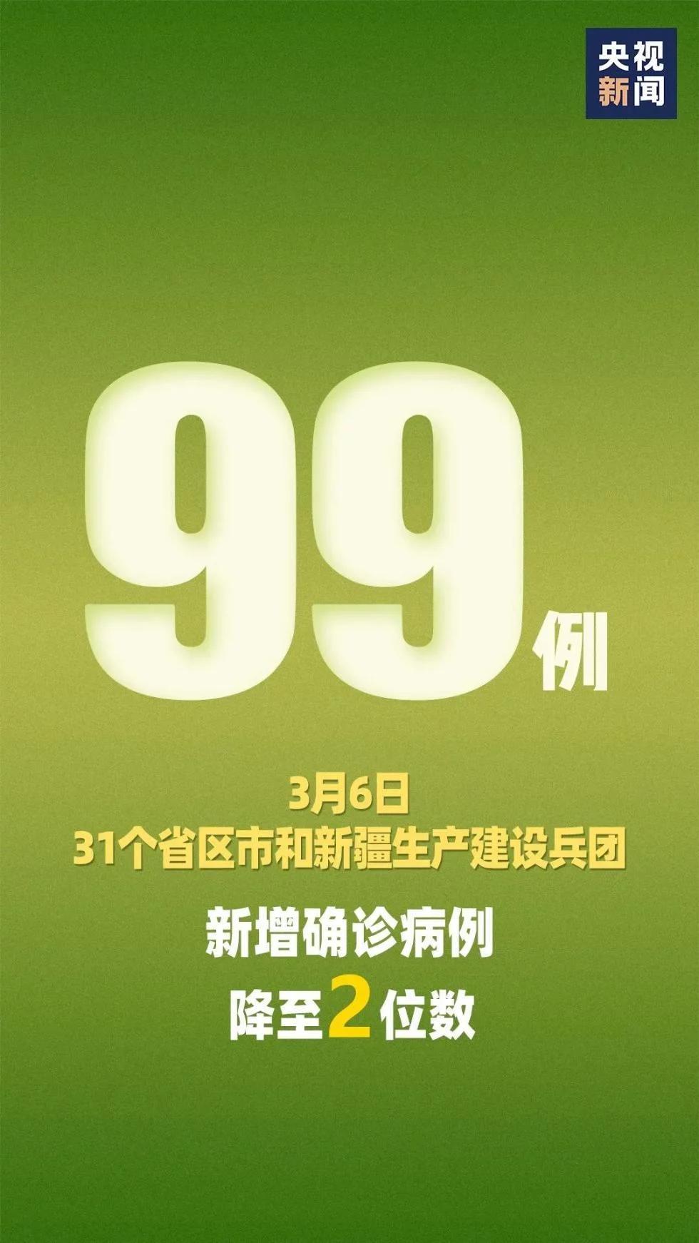 31省市区新增确诊20例-31省市区新增确诊病例22例-第1张图片