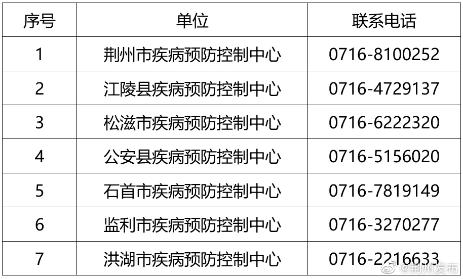 “湛江疫情” 湛江疫情防控？-第2张图片