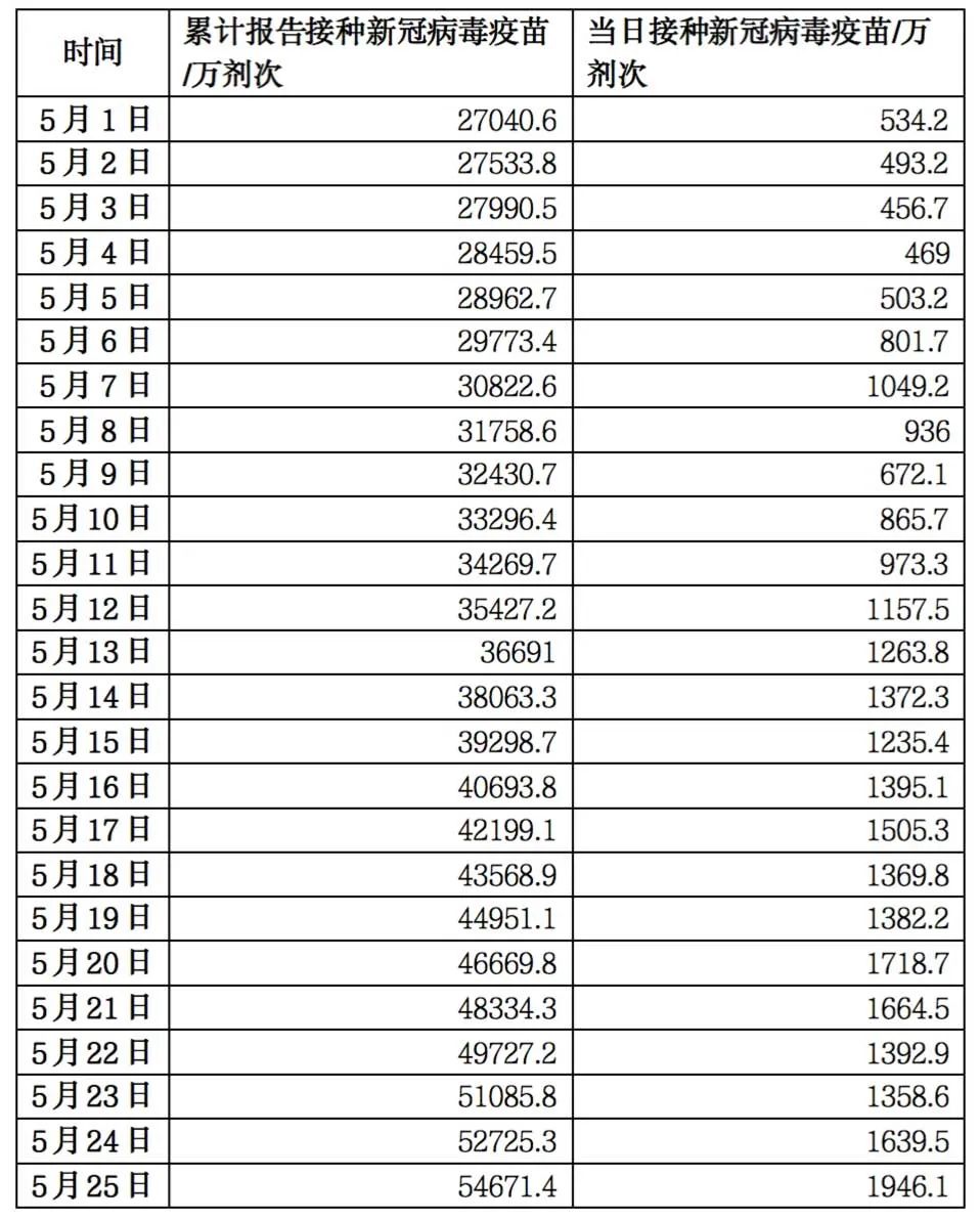 “广东新增本土确诊31例深圳23例” 广东深圳新增本土确诊5例？-第1张图片