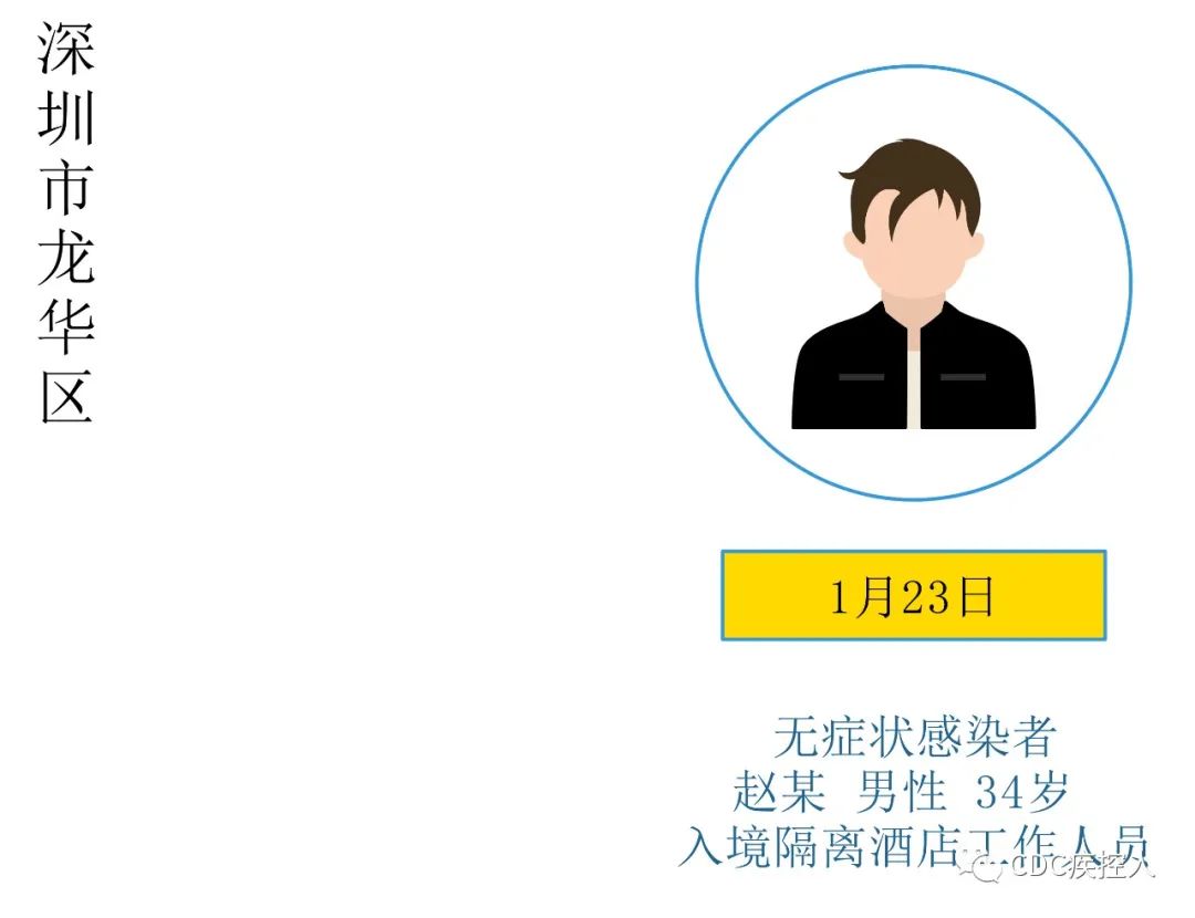 吉林省新增本土54例-吉林省新增63例-第2张图片