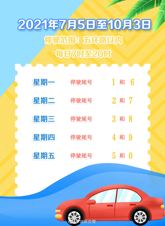 石家庄限号2021最新限号1月.石家庄限号2021最新限号4月范围-第1张图片