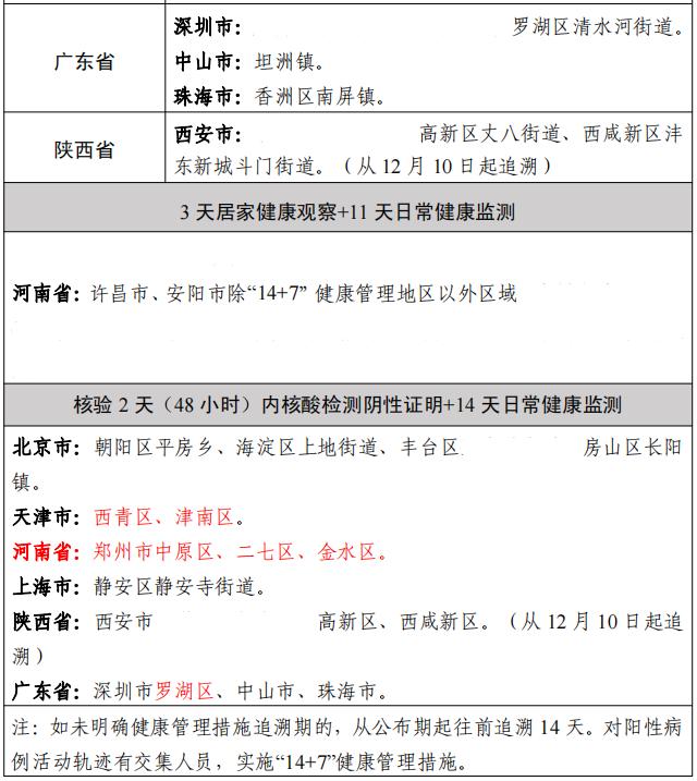 “长春疫情最新通告” 长春疫情 最新？-第1张图片