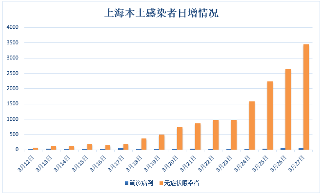 上海现在的疫情情况,上海现在最新疫情情况-第2张图片