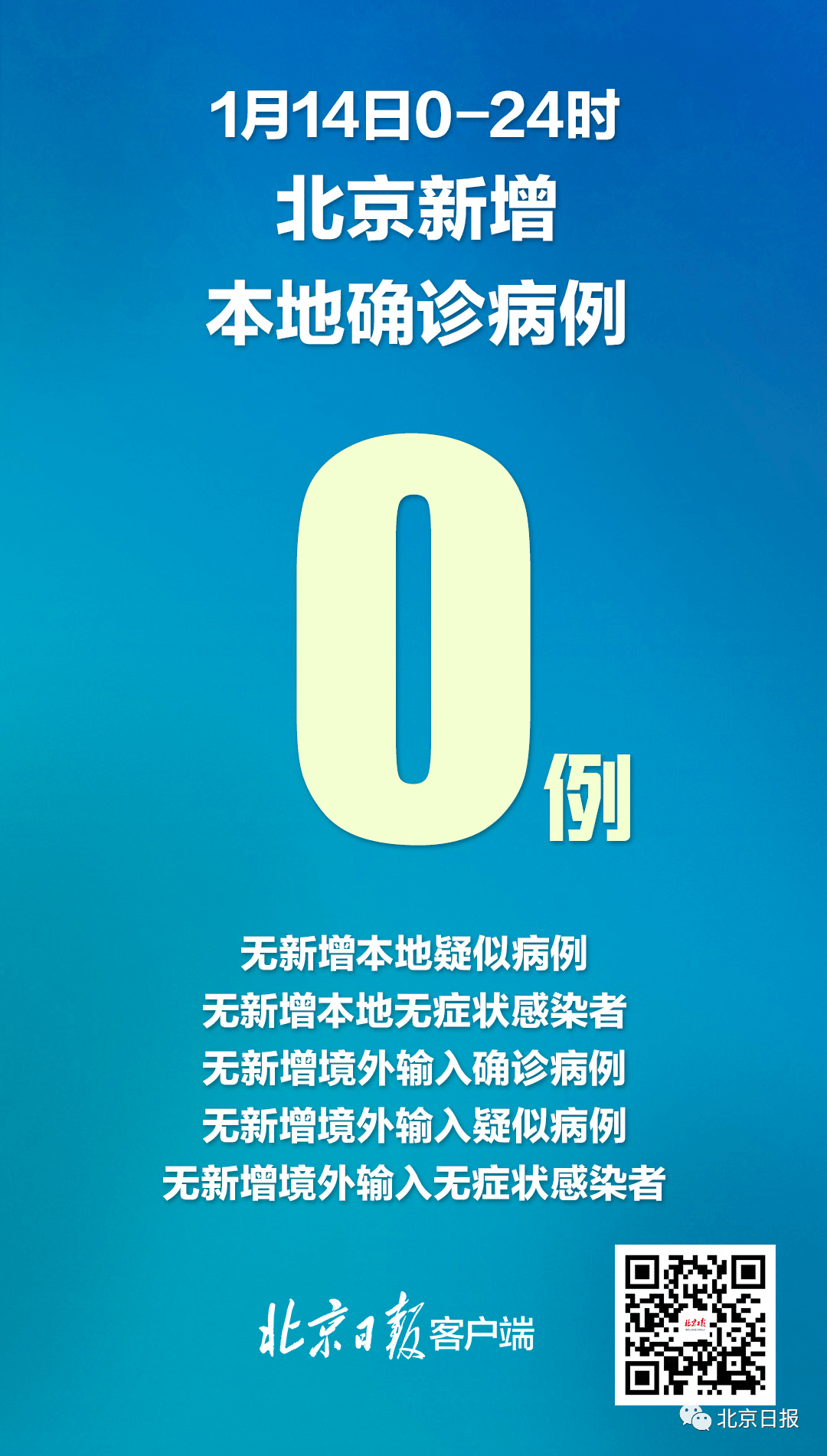 山东新增本土确诊病例14例〃山东新增本土疑似病例1例 现有确诊25例-第1张图片