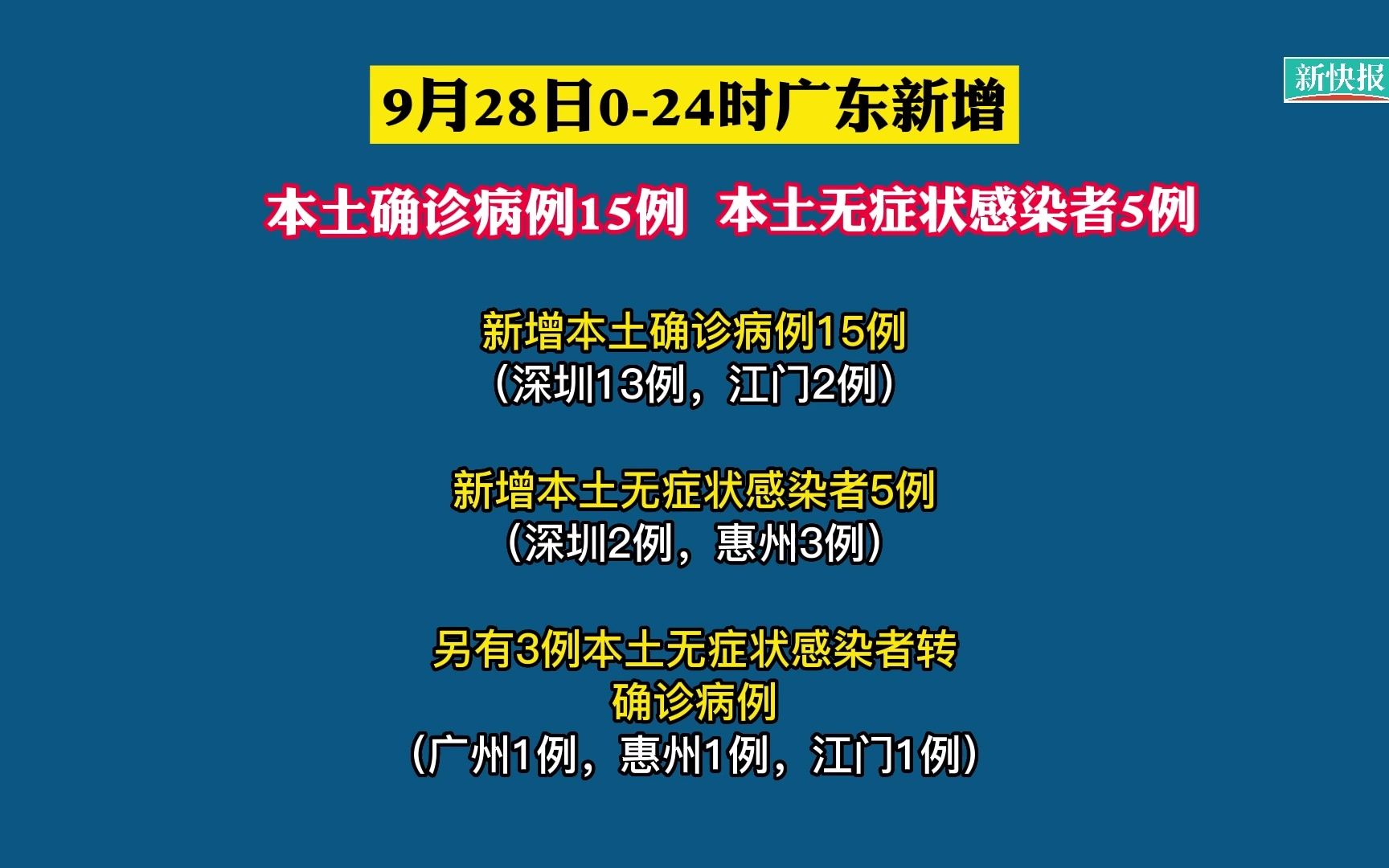 “31省新增确诊28例” 31省份新增确诊28例？-第1张图片