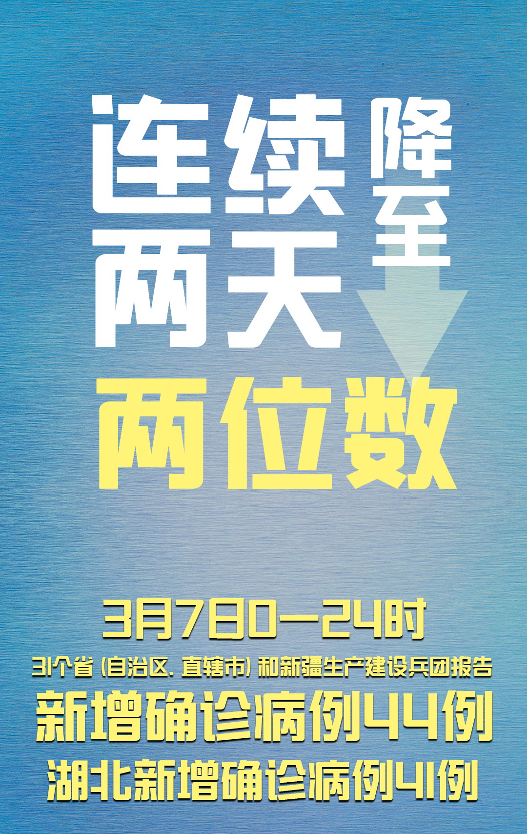 疫情新增-疫情新增下降-第1张图片