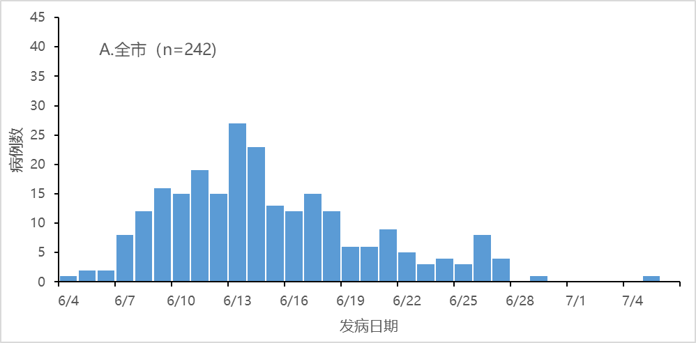 北京疫情最新-北京 疫情最新-第2张图片