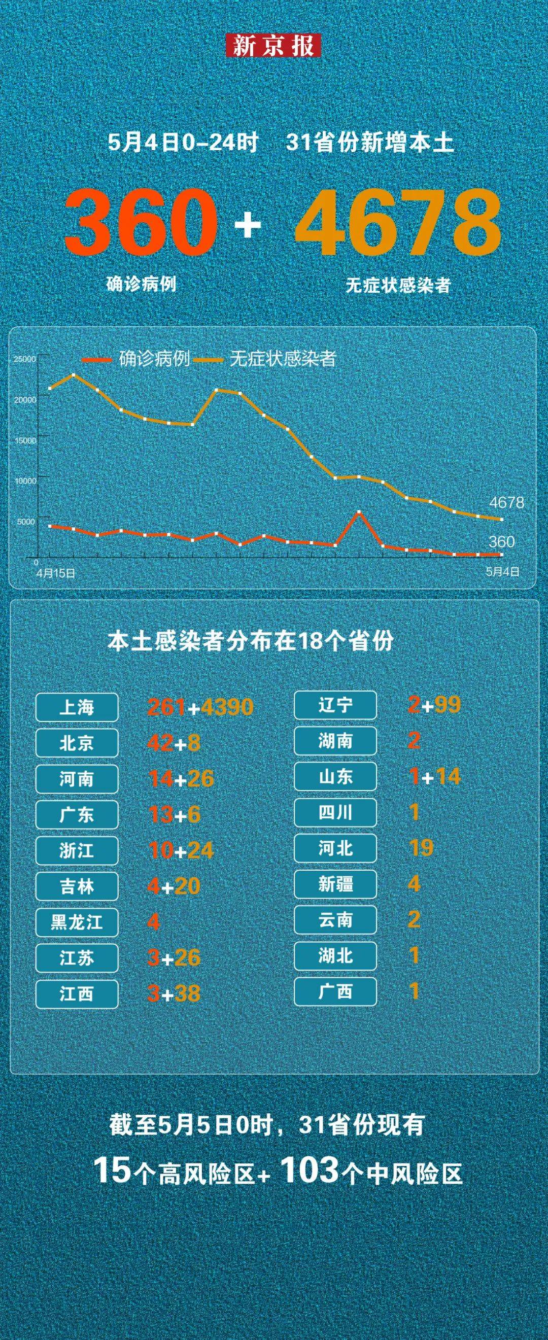 浙江昨日增38例确诊,浙江新增今天