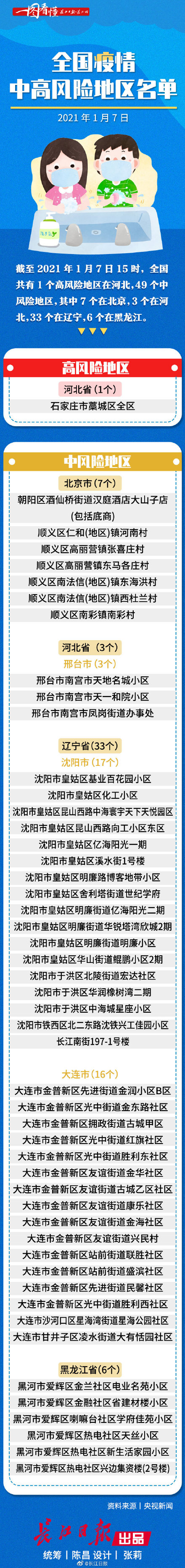 辽宁一小区划定为高风险区,辽宁哪个市是高风险地区-第2张图片
