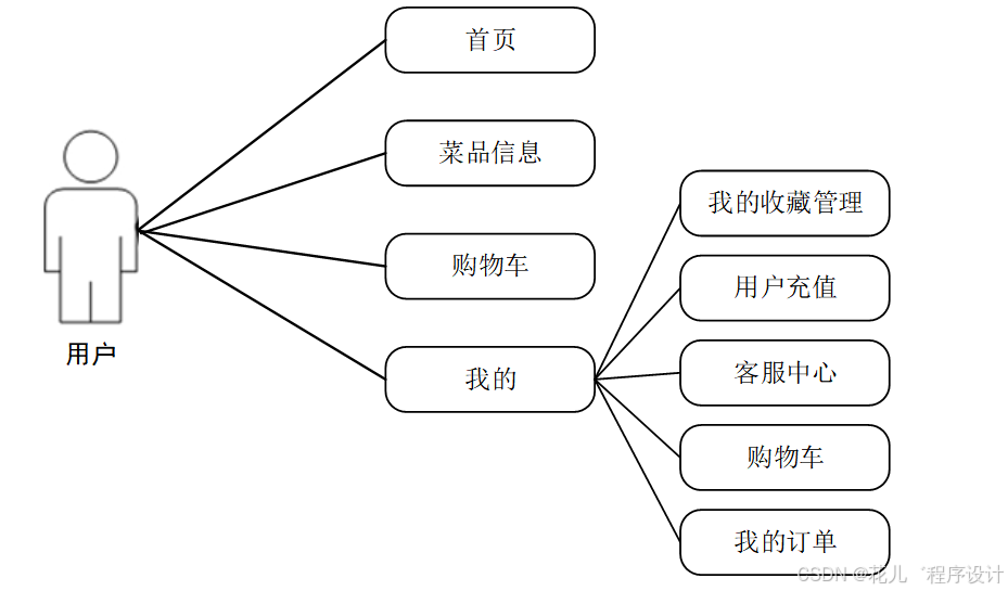 实测教程”微信小程序牵手跑得快万能开挂器	”揭秘透视辅助万能挂-第1张图片