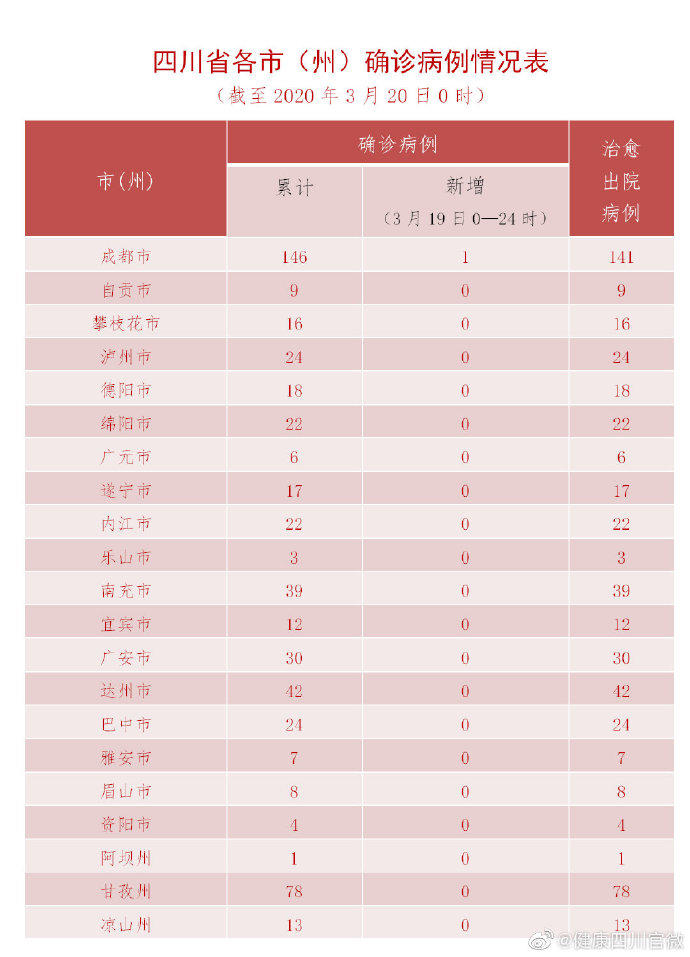“全国新增3例本土新冠病例” 全国新增3例本土新冠病例？-第2张图片