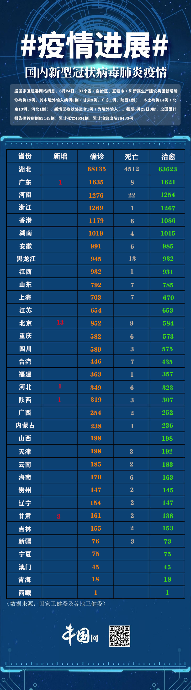 石家庄疫情新增病例,石家庄疫情新增病例详情-第1张图片