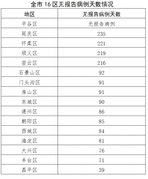 14天480例确诊浙江疫情现5个特点-浙江疫情病例分布-第2张图片
