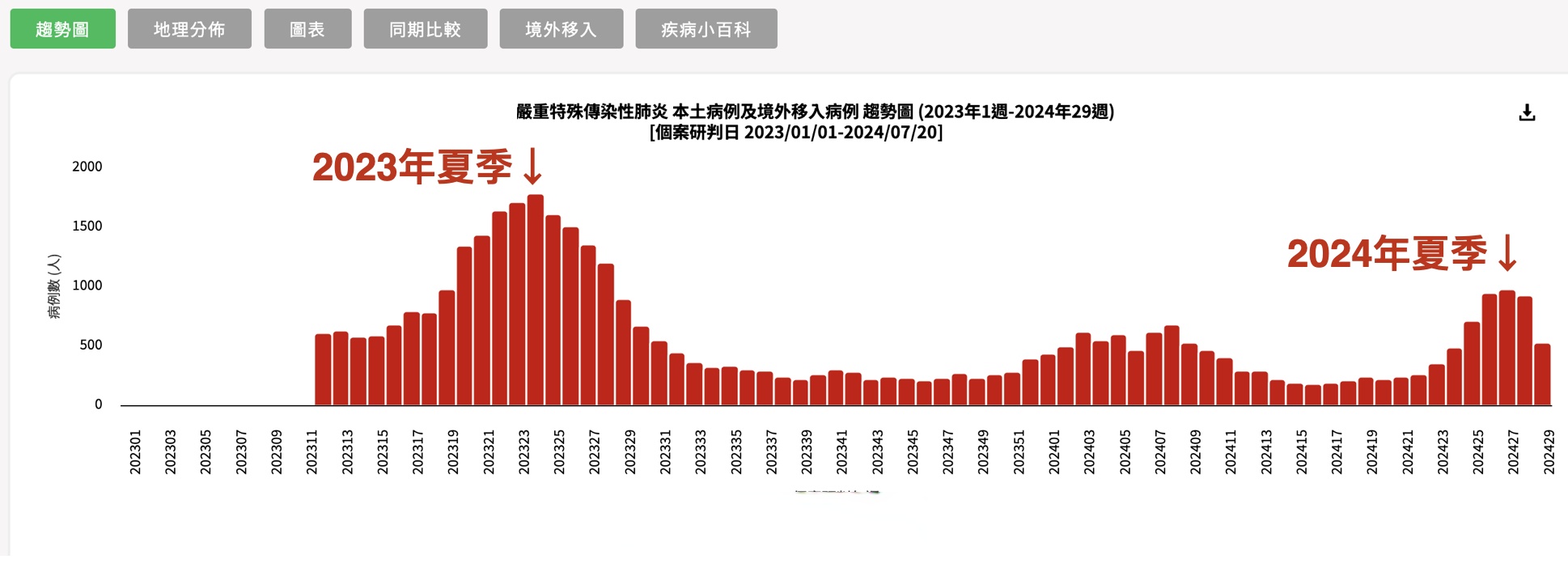 上海疫情的最新数据︰(上海疫情的最新数据今天新增)-第2张图片