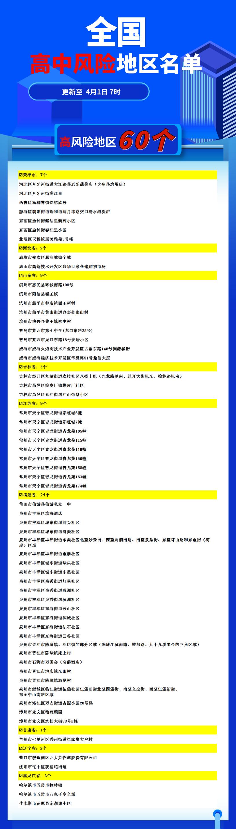 南京现有1个高风险20个中风险地区-南京现在高风险-第2张图片