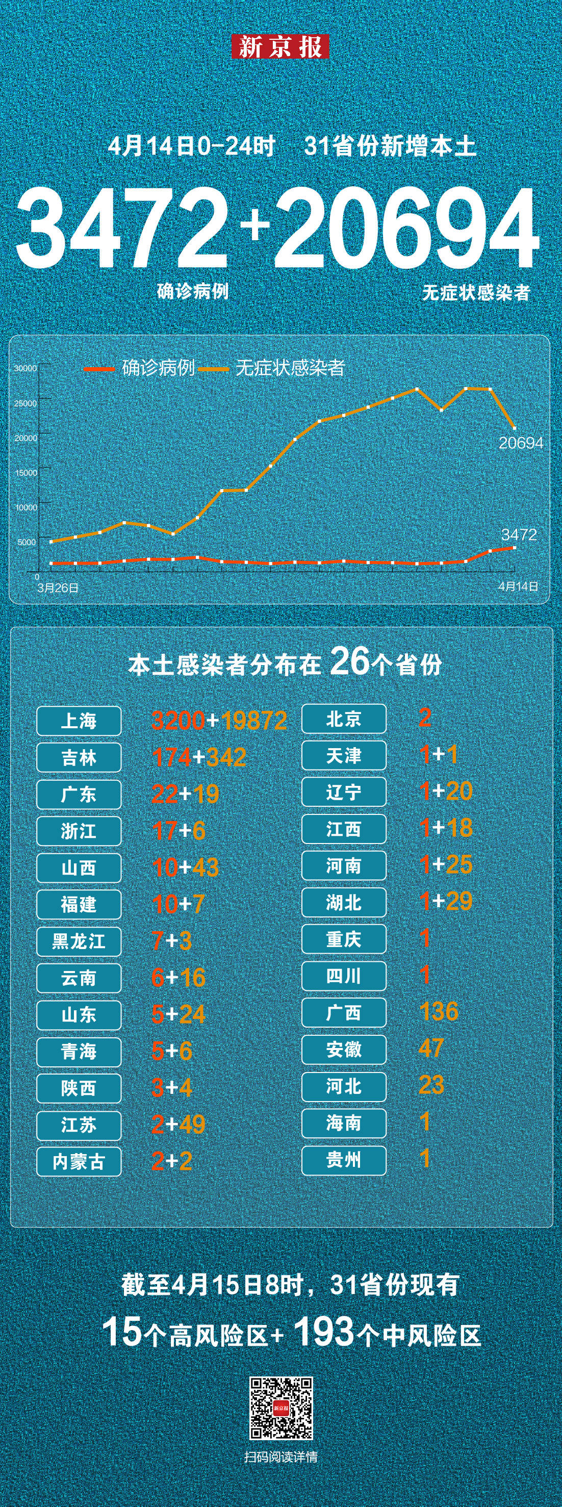 内蒙古新增14例本土确诊,内蒙古新增本土确诊详情