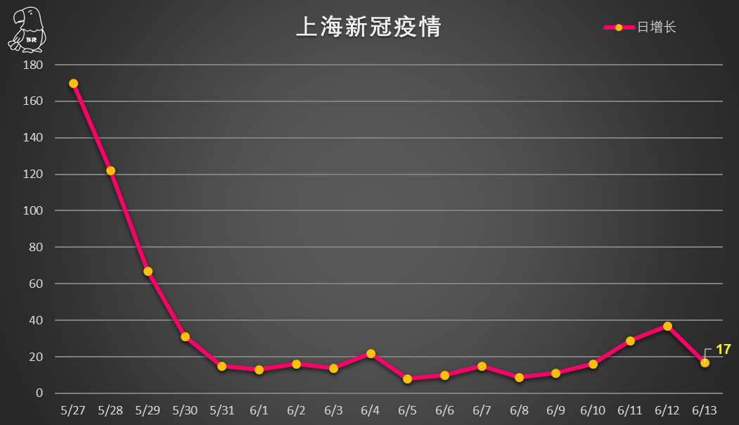 上海疫情最新公布︰(上海疫情最新病例情况)-第1张图片