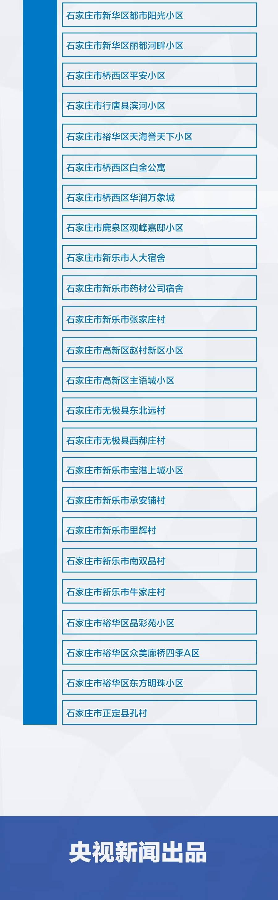 北京新增高风险地区3个.北京现有5个疫情高风险地区 39个中风险地区