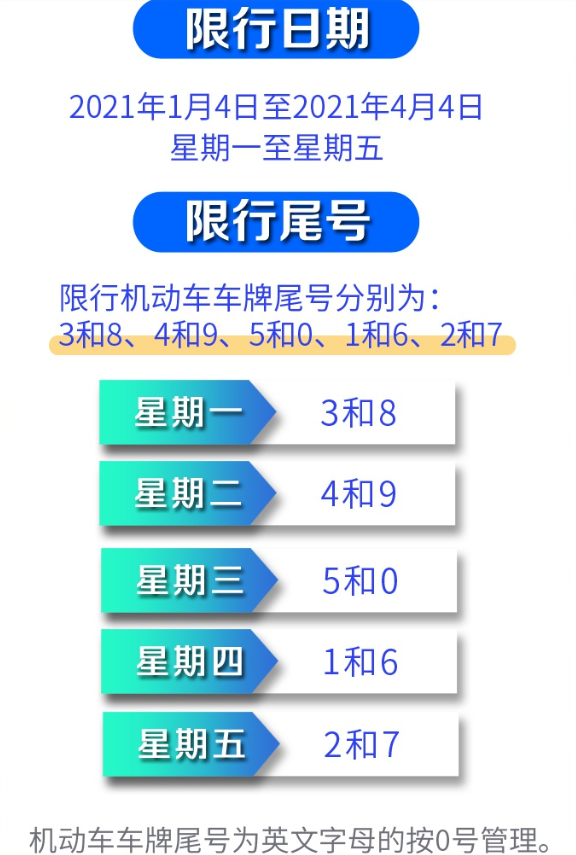 「天津限号最新消息」〃天津限号通知2021最新-第1张图片