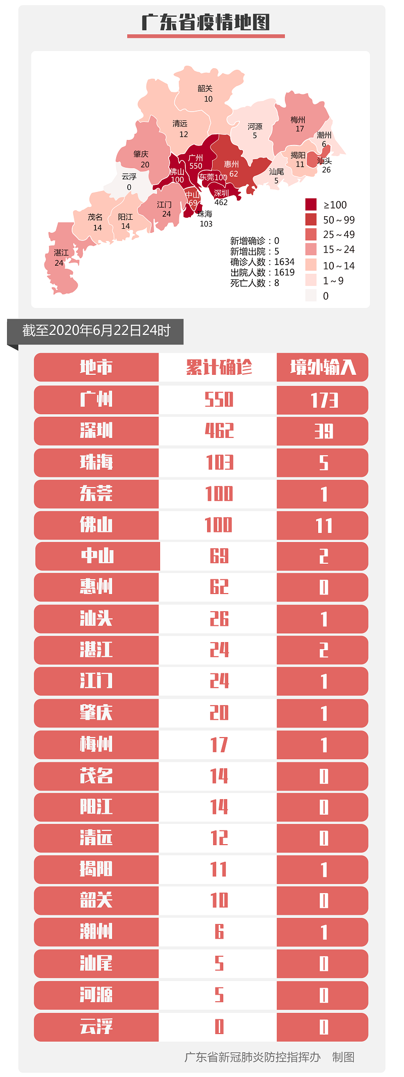 31省份新增确诊33例,31省新增确诊33例-第1张图片