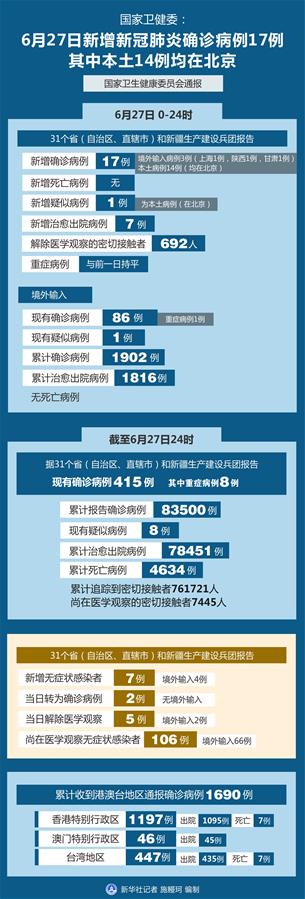 全国新增本土1251例︰(全国新增17例本土10例)-第2张图片