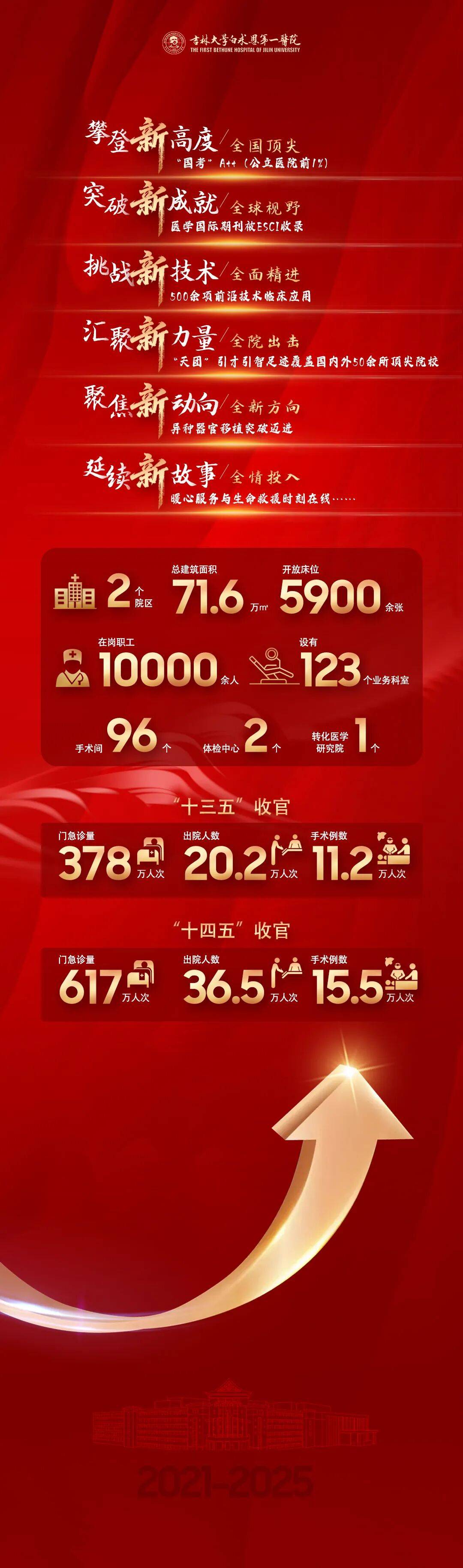 全国新增本土1251例︰(全国新增17例本土10例)-第1张图片