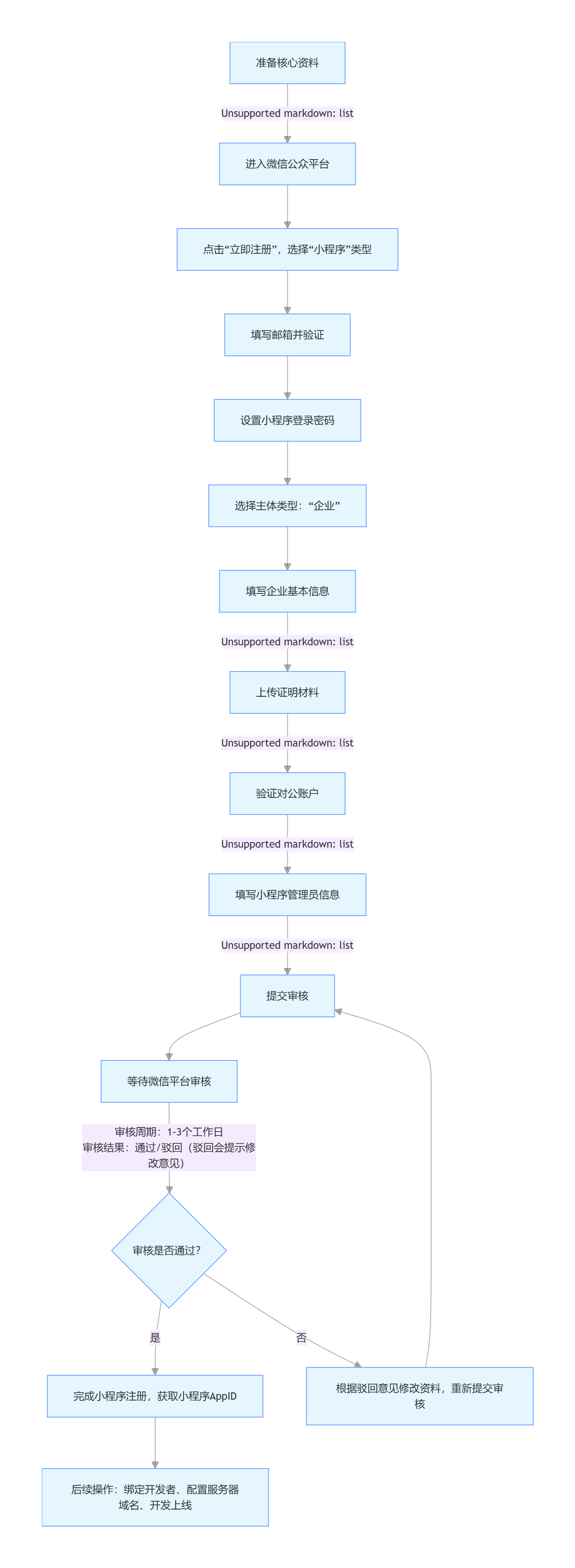 实操教程“微乐麻将小程序必赢神器安装”(透视)其实确实有挂-第2张图片