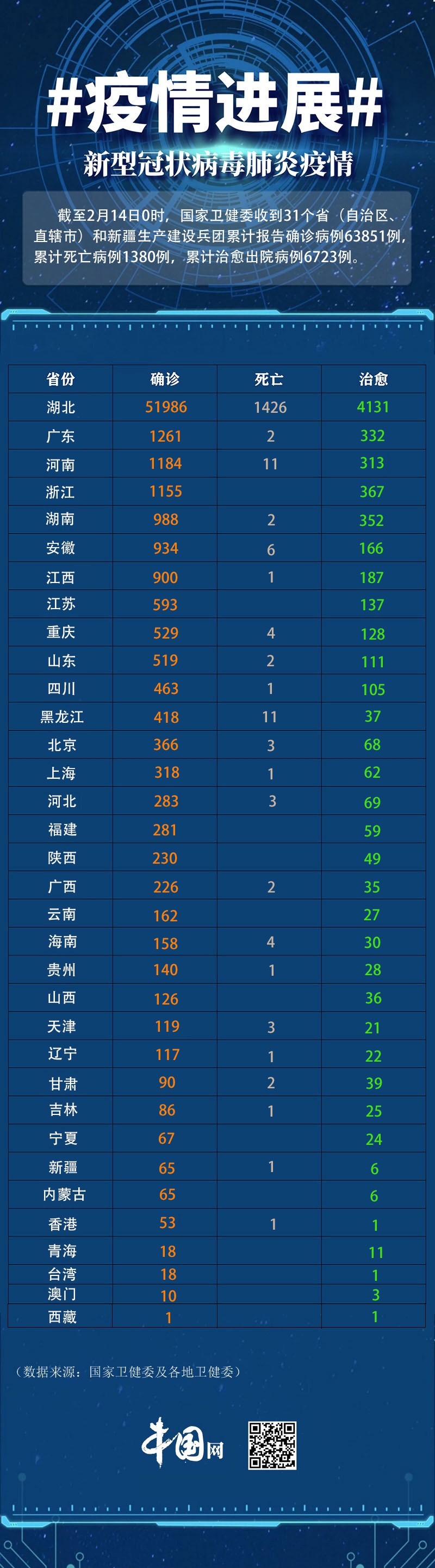 “浙江新增本土确诊45例	” 31省区市新增55例确诊病例,浙江新增1例本土病例？-第2张图片