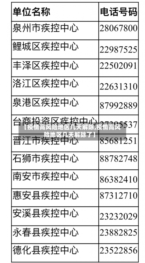 北京新增4个高风险地区︰(北京现有5个疫情高风险地区 39个中风险地区)-第2张图片