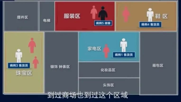 东莞疫情传染源︰(东莞疫情传染源是什么)-第2张图片