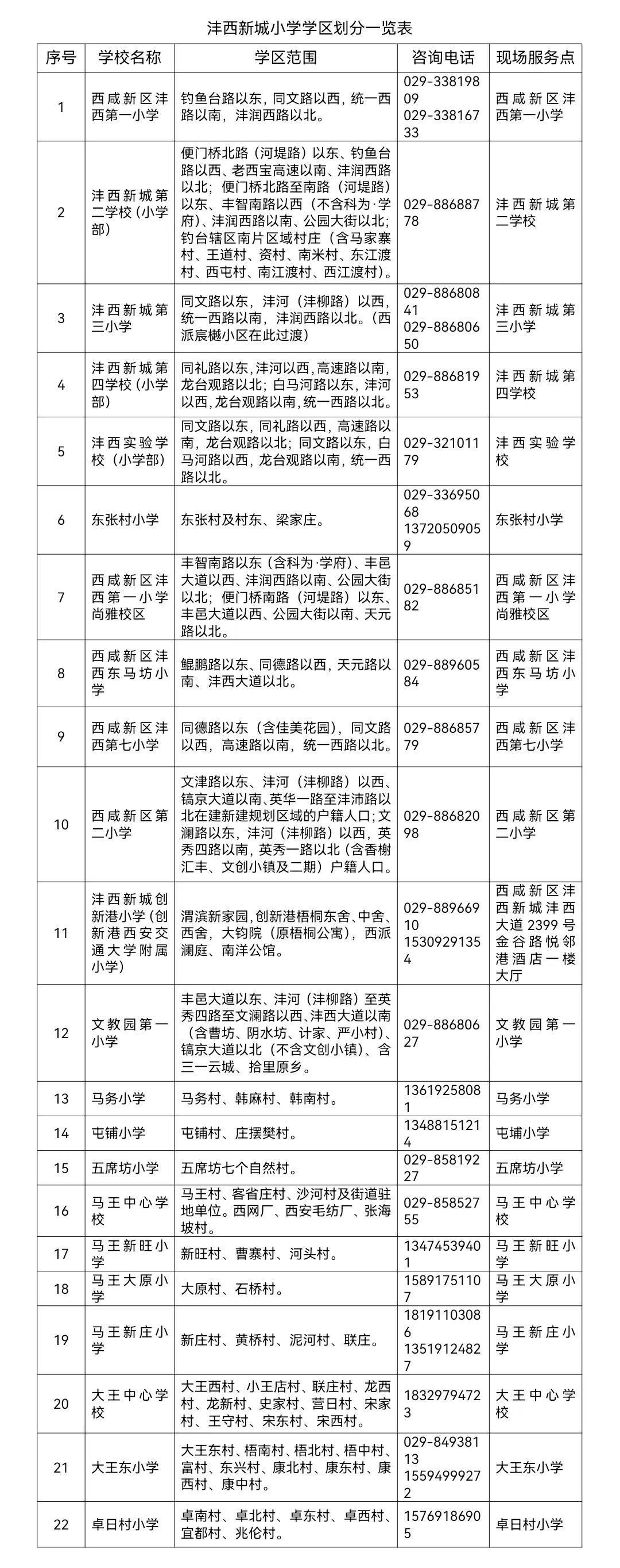 「西安高中风险区调整」〃西安市高风险地区还是低风险地区-第1张图片