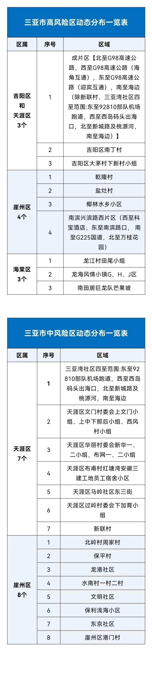 「西安高中风险区调整」〃西安市高风险地区还是低风险地区-第2张图片
