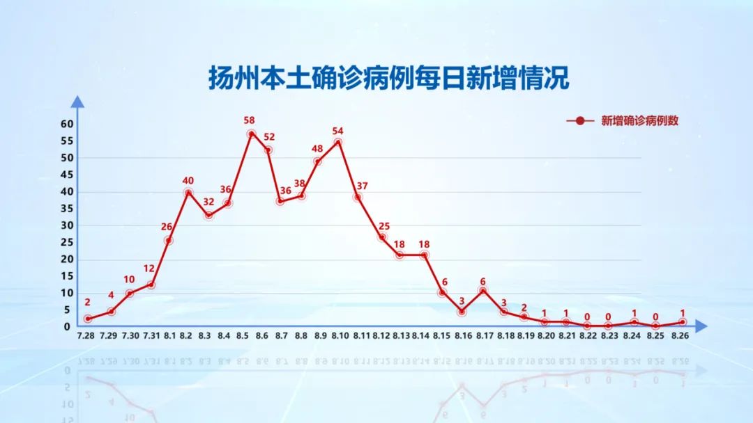 山东累计确诊581例6个传播链-山东最近发生的传染病-第1张图片