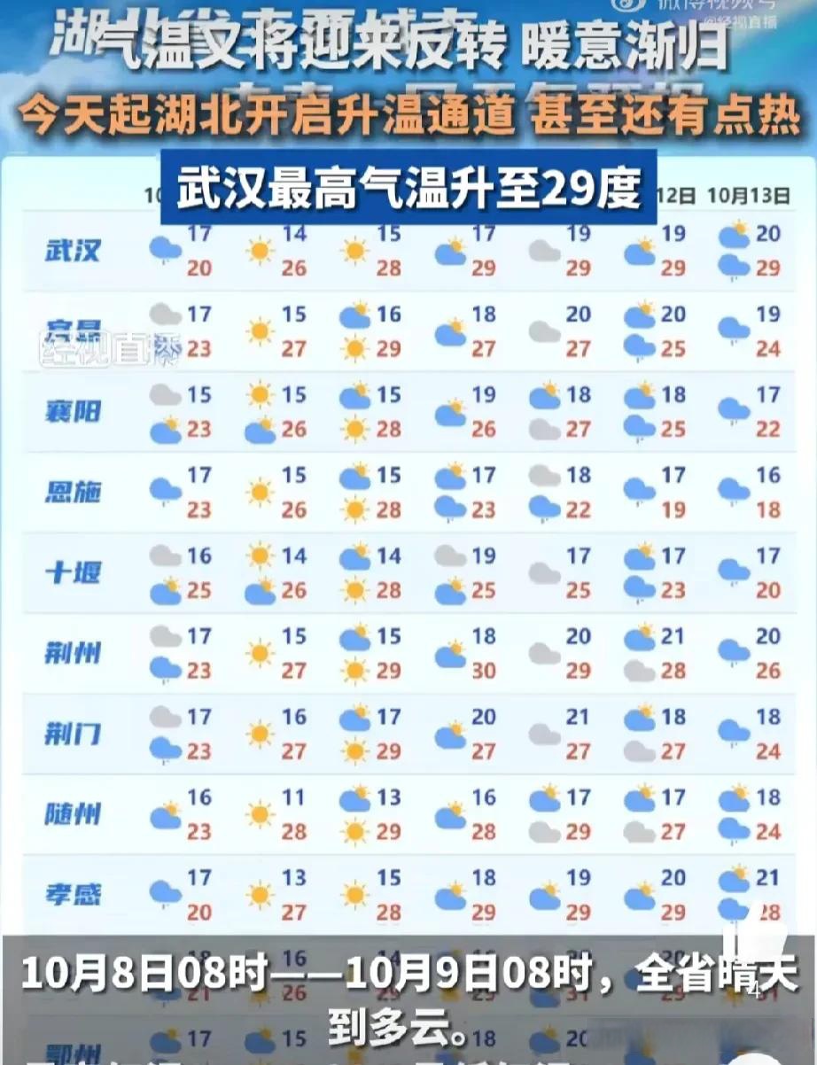 武汉市疫情最新消息,武汉市最新疫情新增情况-第1张图片
