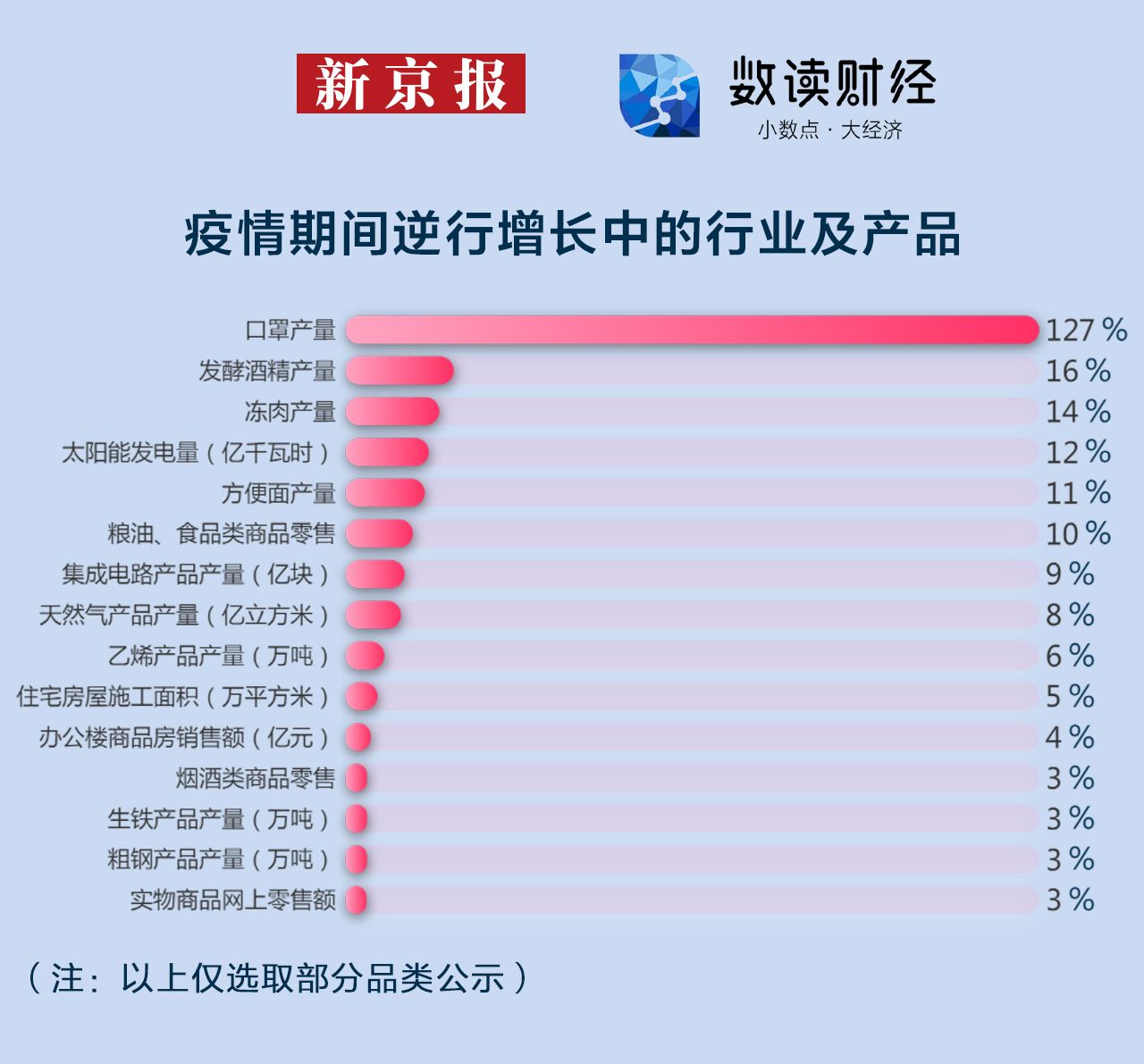 “本轮疫情已波及7省份	” 本轮疫情已波及11个省份？-第2张图片