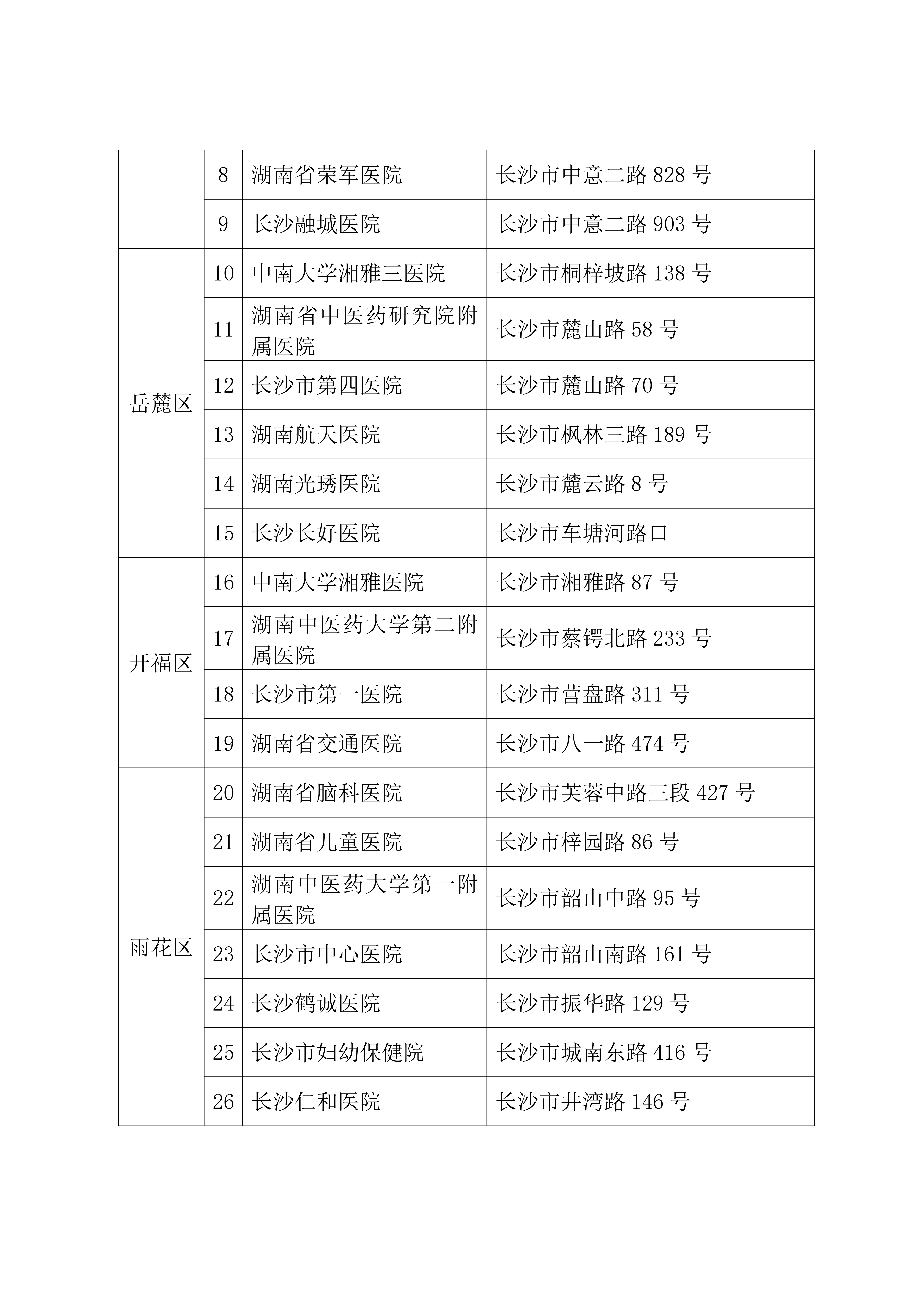 31省区市新增31例确诊〃31省区市新增确诊11例-第2张图片
