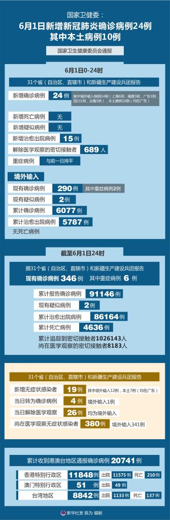 满洲里新增1例本土疑似病例,满洲里新冠肺炎疫情最新情况-第2张图片