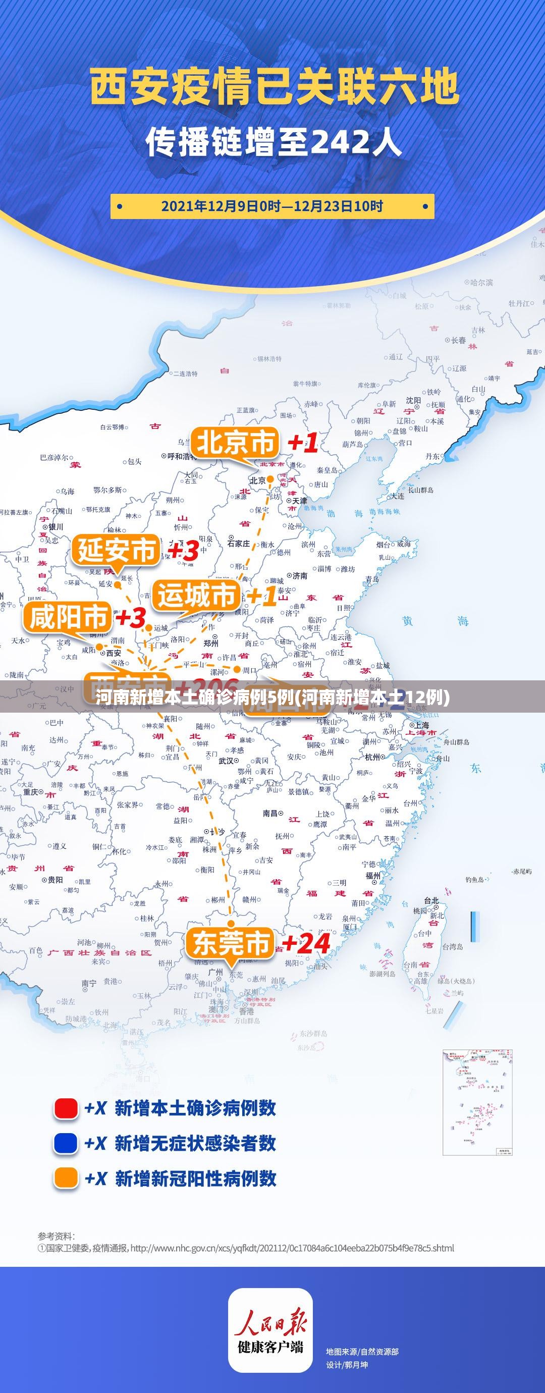 31省份新增5例本土病例︰(31省份新增本土1例)-第2张图片